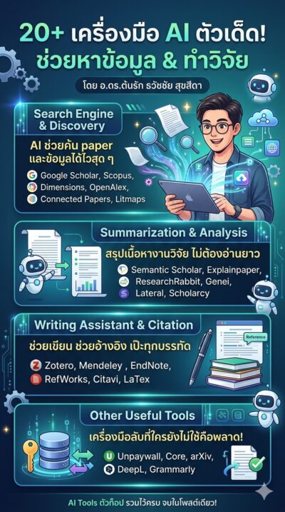 20 เครื่องมือ AI ตัวเด็ด ช่วยหาข้อมูลทำวิจัยรวดเร็ว แม่นยำ เกินต้าน ai เครื่องมือช่วยงานวิจัย