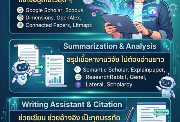 ai เครื่องมือช่วยงานวิจัย