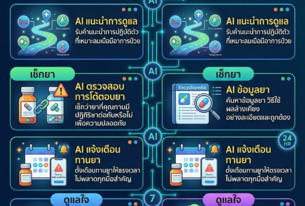 เครื่องมือ AI สายสุขภาพ