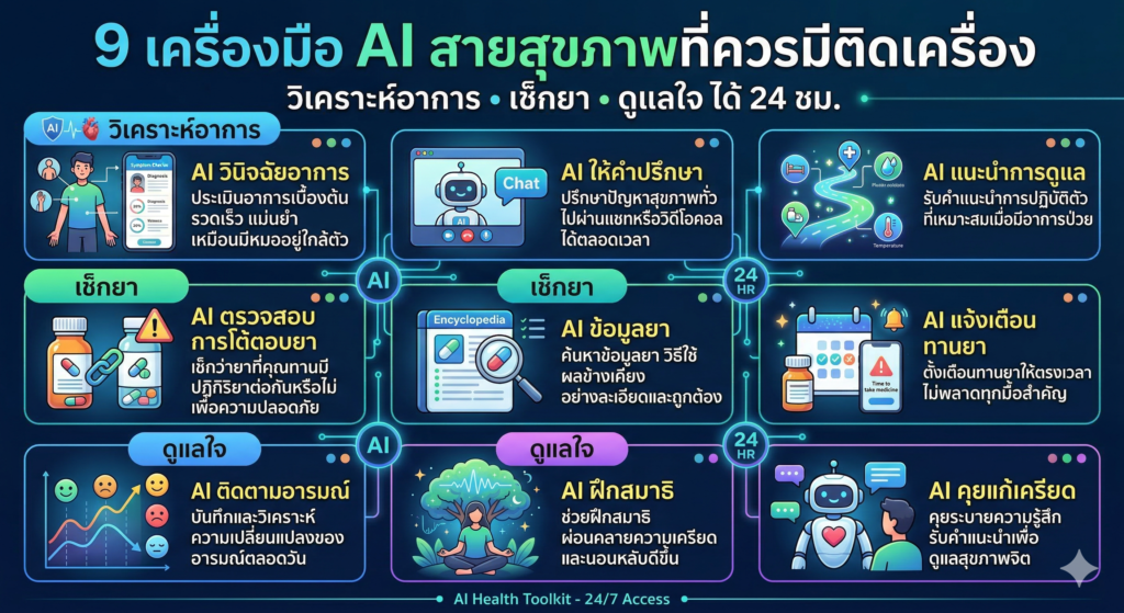 เครื่องมือ ai สายสุขภาพ