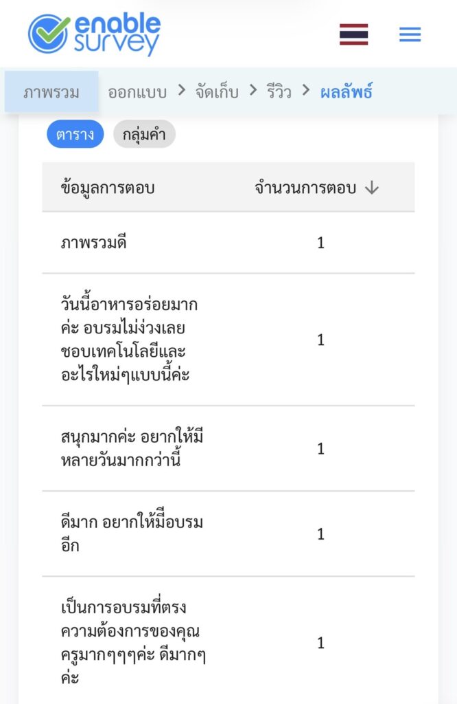 ผลประเมินความพึงพอใจวิทยากรอบรม ai ดีเยี่ยม
