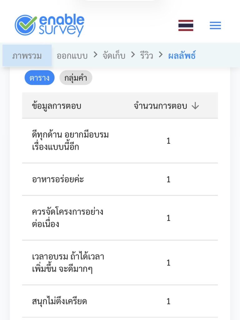 ผลประเมินวิทยากรอบรม ai ระดับดีเยี่ยม