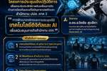 สำนักงาน ปปส. ภาค 3 จัดสัมมนา "การพัฒนาองค์กรและการประยุกต์ใช้เทคโนโลยีดิจิทัลและ AI เพื่อสนับสนุนภารกิจสำนักงาน ปปส." โดยวิทยากร อ.ดร.ธวัชชัย สุขสีดา คณะกรรมาธิการศึกษาเทคโนโลยีดิจิทัล และวิทยากรผู้เชี่ยวชาญด้านปัญญาประดิษฐ์ Generative AI ปปส 3 จัดอบรม ai เชิญ อ.ดร.ต้นรัก วิทยากรผู้เชี่ยวชาญด้าน ai
