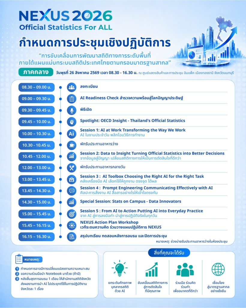 สำนักงานสถิติแห่งชาติจัดประชุมเชิงปฏิบัติการ “NEXUS 2026” ภาคกลาง เรียนเชิญ อ.ดร.ต้นรัก ธวัชชัย สุขสีดา บรรยายในหัวข้อการนำข้อมูลมาประยุกต์ใช้กับเทคโนโลยีปัญญาประดิษฐ์ (AI) เพื่อยกระดับการวิเคราะห์ การเชื่อมโยงข้อมูล img 3532