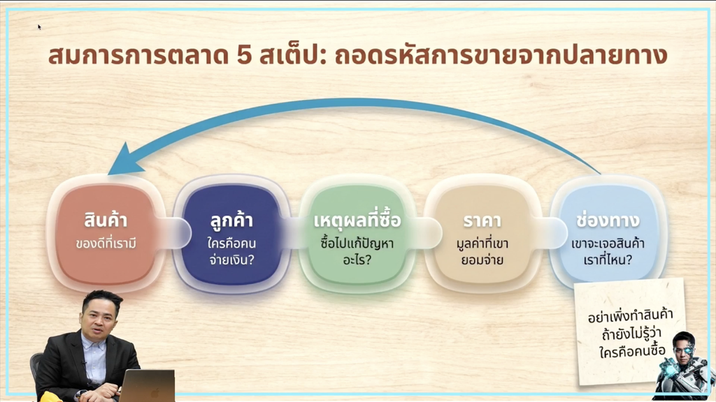 อ.ต้นรัก วิทยากรการตลาดออนไลน์ digital marketing brand